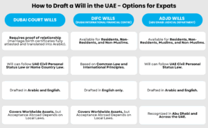 how to draft a will in uae