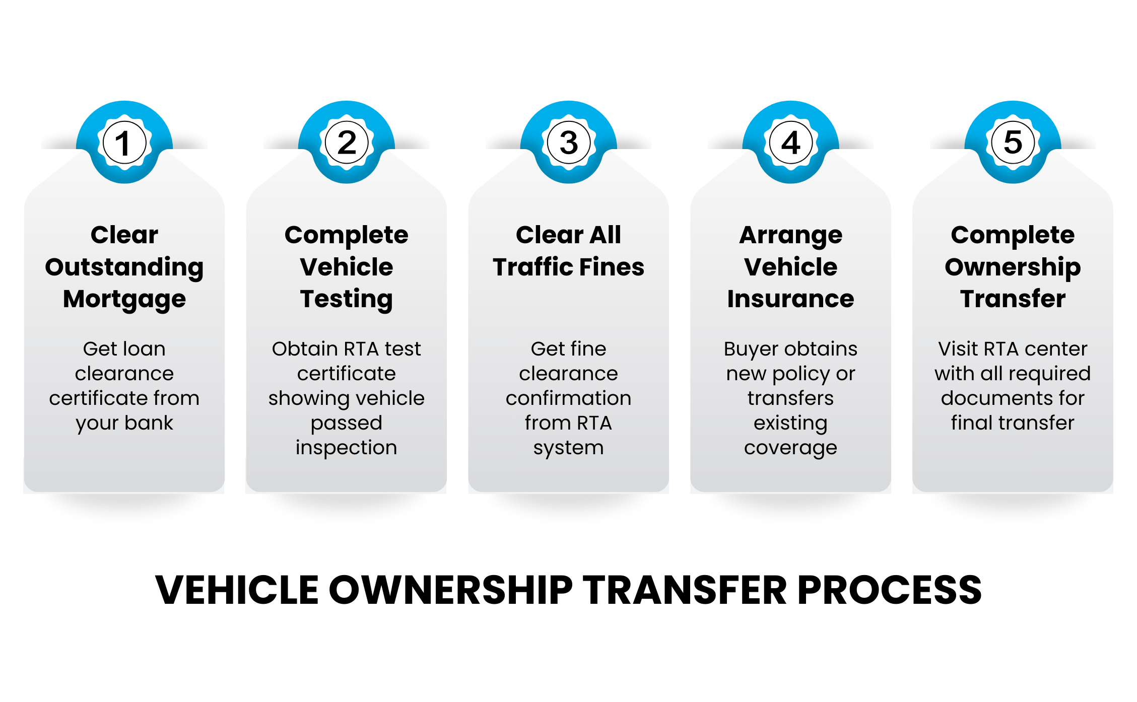 Vehicle POA