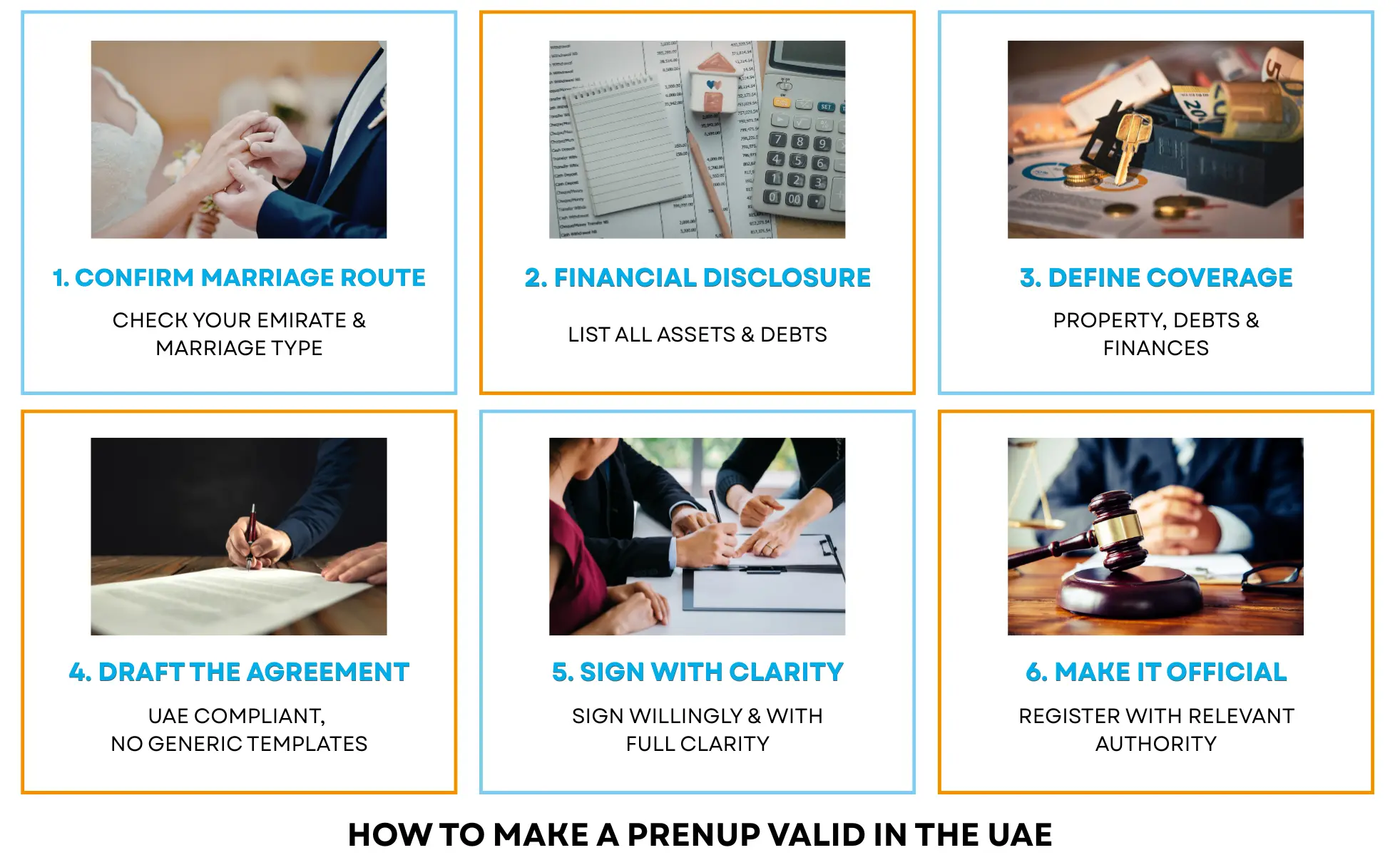 Prenup process in the UAE, steps to make a prenup valid: marriage route, financial disclosure, coverage, drafting, signing, and official registration