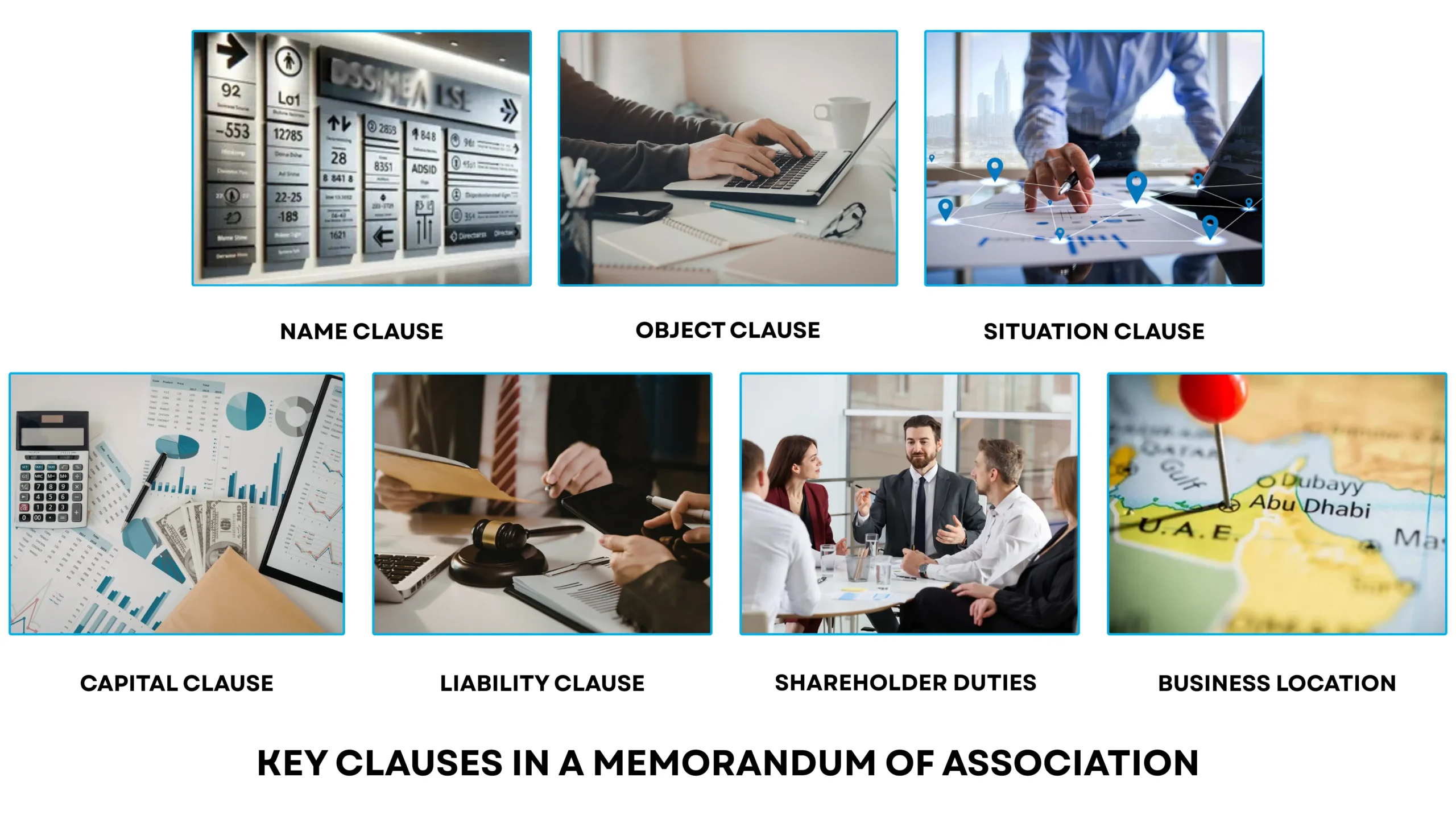 Key clauses in a Memorandum of Association key clauses in a memorandum of association, showing panels for the name clause, object clause, situation clause, capital clause, liability clause, shareholder duties, and business location.