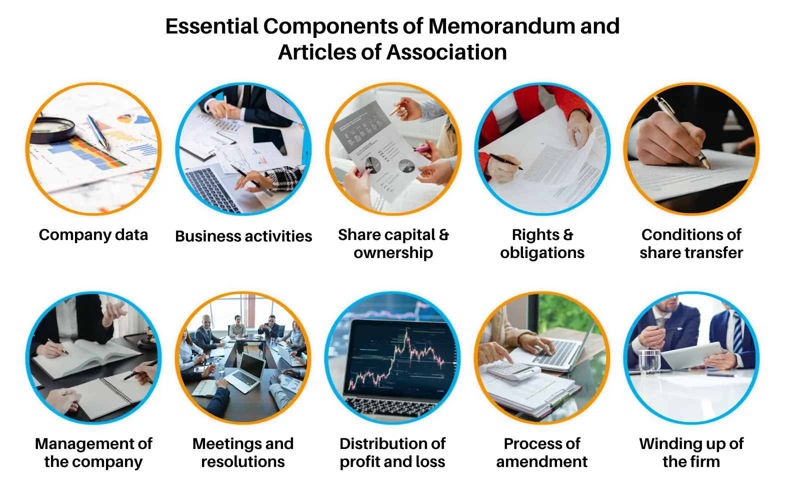Essential Components of Memorandum and Articles of Association in UAE essential components of memorandum and articles of association in UAE including company data, business activities, share capital, shareholder rights, share transfer conditions, management structure, meetings and resolutions, profit and loss distribution, amendment process, and winding up provisions.